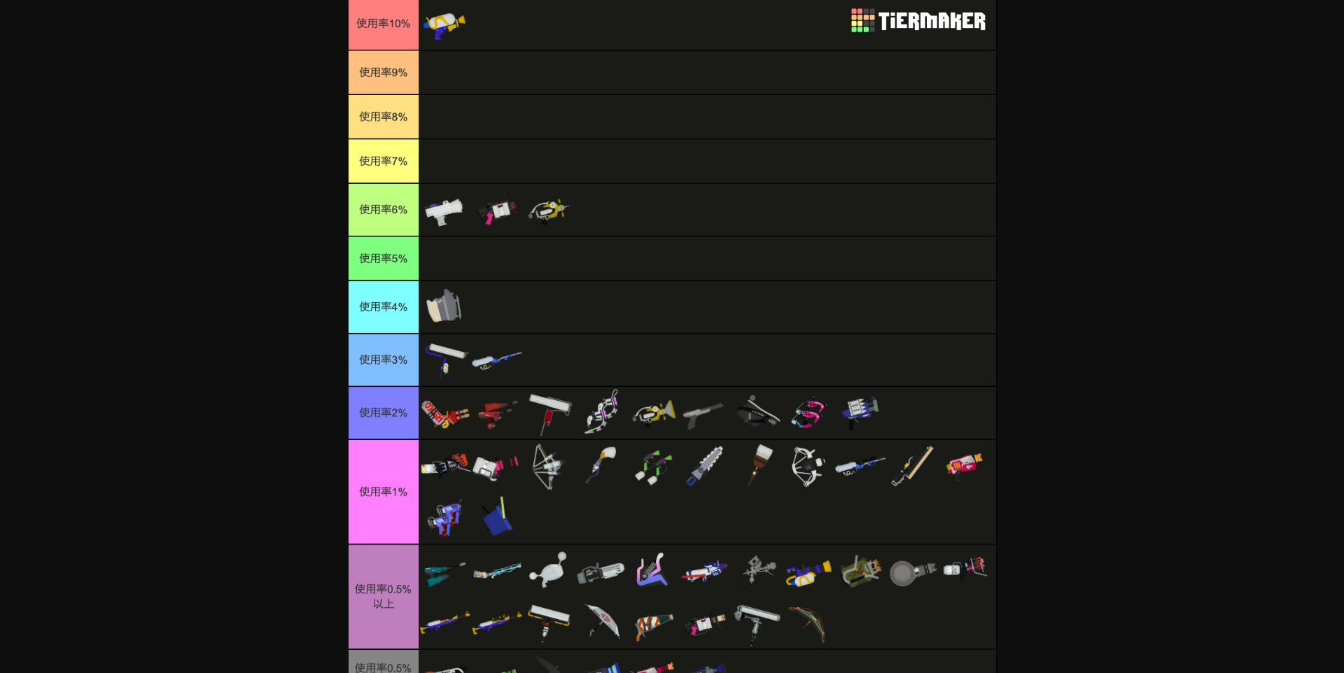 アプデ後の武器使用率ランキングが公開 スプラトゥーン3まとめ攻略ｰスプラログ