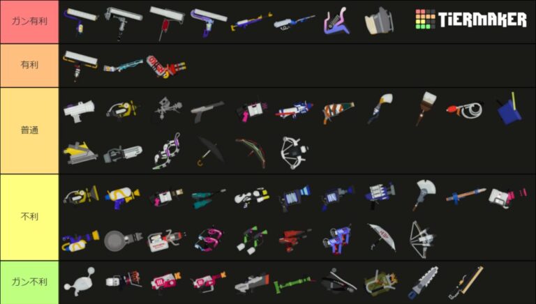 自分の持ち武器的に脅威な武器ティア表を貼ってくスレ|スプラトゥーン3まとめ攻略情報ースプラログ