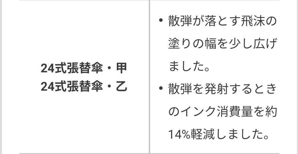 【朗報】24式張替傘の大幅強化に和傘使い大歓喜の様子