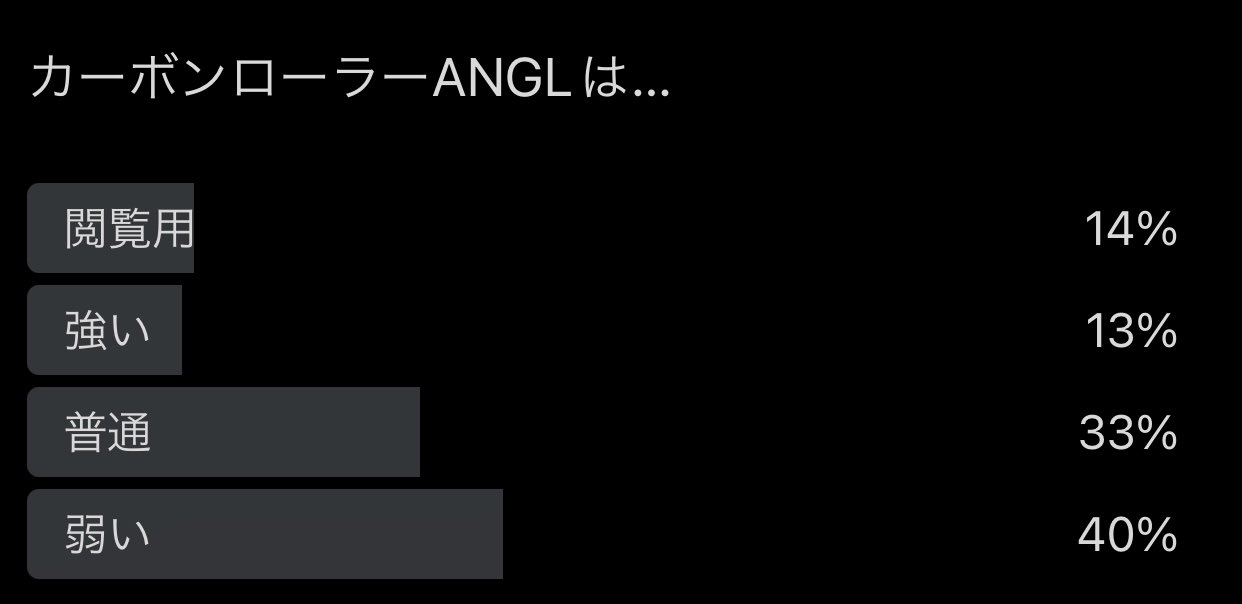 【投票】新ブキ「カーボンローラーANGL」は強い？弱い？みんなの反応はこちら
