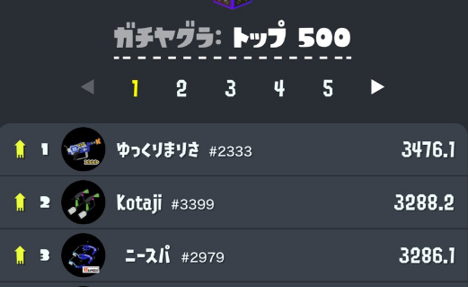 【悲報】XP5000ろぶすた～さん、突如としてランキングから削除される…BANされた可能性